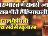 हिमाचल को लेकर आई चौंकाने वाली रिपोर्ट, आंकड़े देखकर आप भी रह जाएंगे हैरान… जानें पूरी खबर
