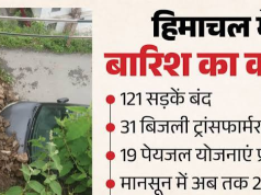 हिमाचल में बारिश ने मचाई आफत! सबसे ज्यादा प्रभावित इन जिलों में क्या है मौजूदा हालात, जानें पूरी खबर