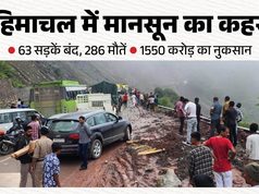 हिमाचल में मानसून का कहर अभी खत्म नहीं! 63 सड़कें बंद, 286 मौतें और 1550 करोड़ से ज्यादा का नुकसान… सबसे ज्यादा प्रभावित ये जिले