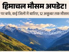 हिमाचल में मौसम ने बढ़ाई चिंता: ऊंची चोटियों पर बर्फबारी, कई जिलों में बारिश-ओलावृष्टि; जानें कब तक रहेगा असर